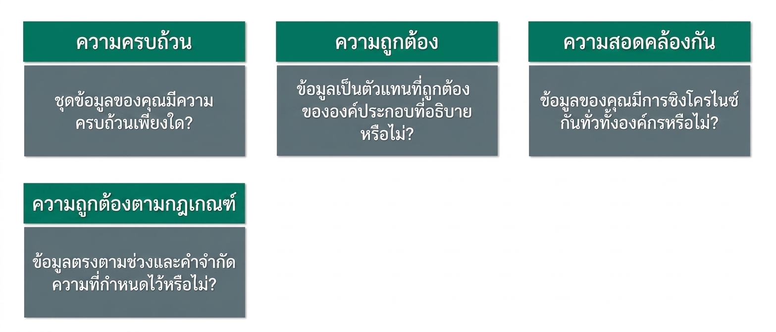 ตรวจสอบ