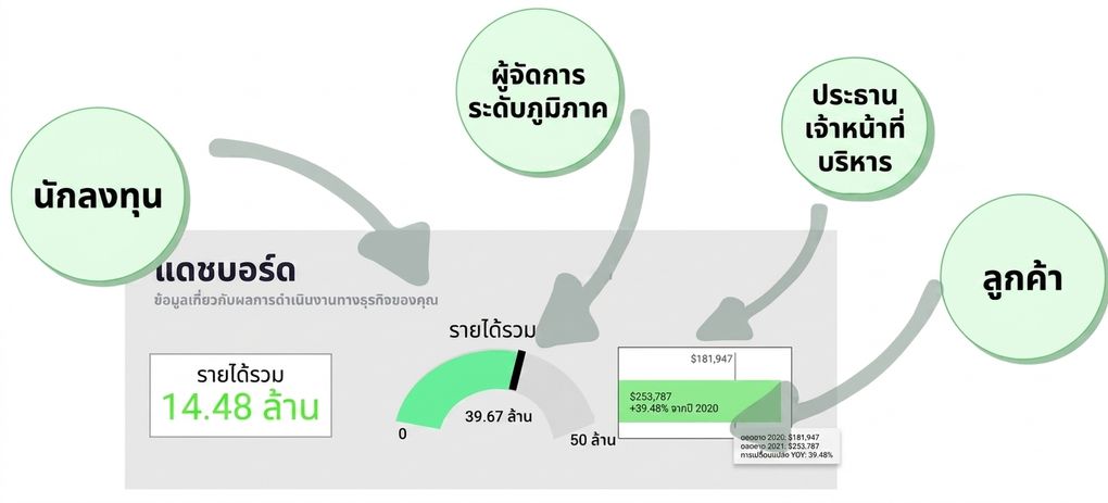แดชบอร์ด