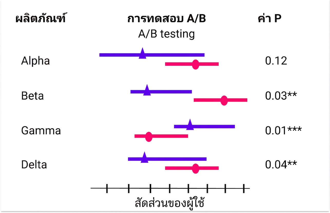 การบูรณาการ