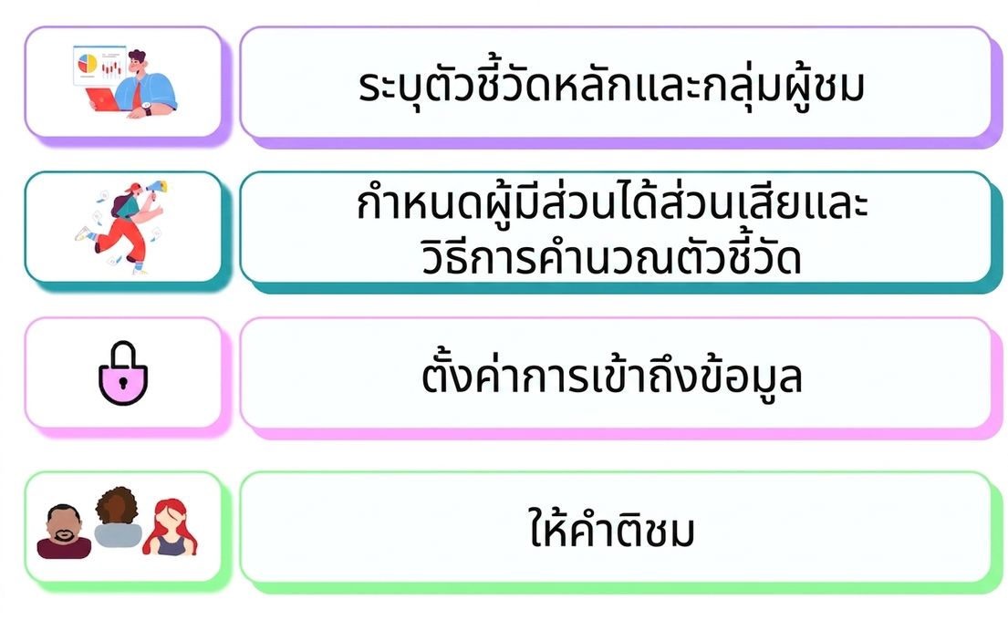 ความรับผิดชอบ