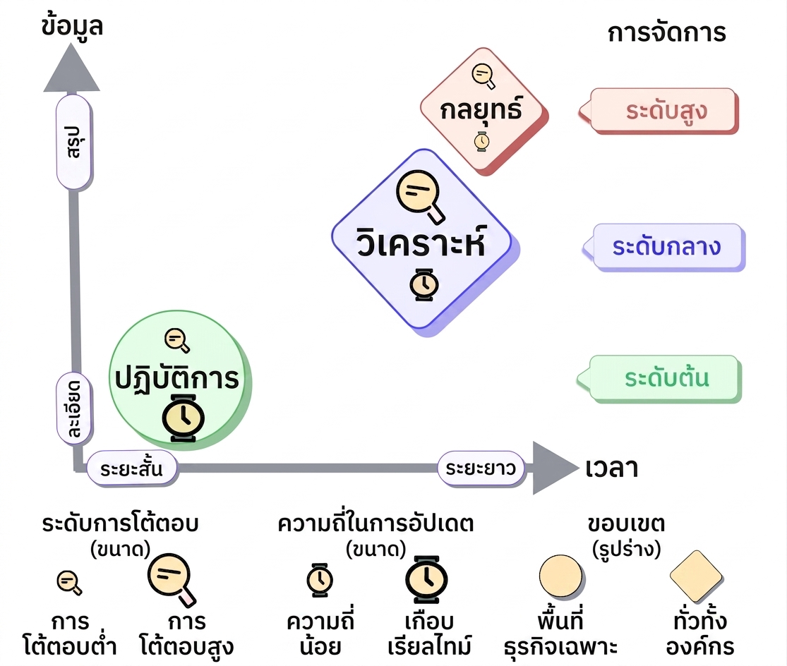 taxonomy-analytical