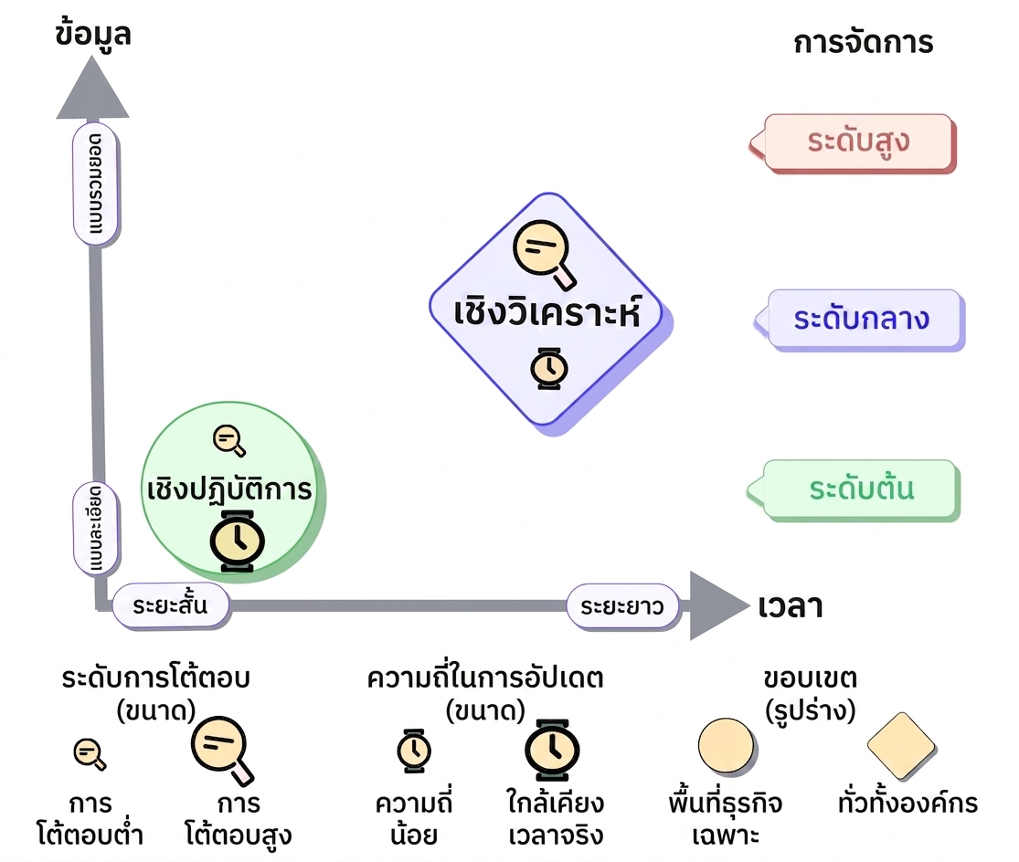 taxonomy-analytical