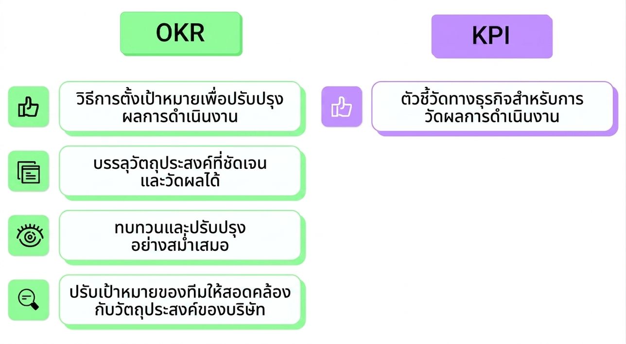 okr