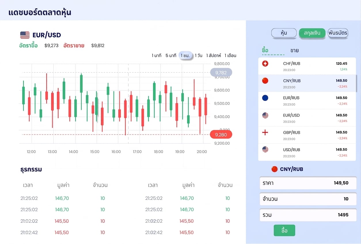 exploratory dashboard