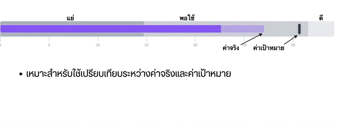 Bullet Graph