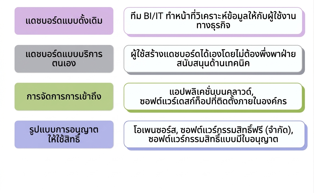 software
