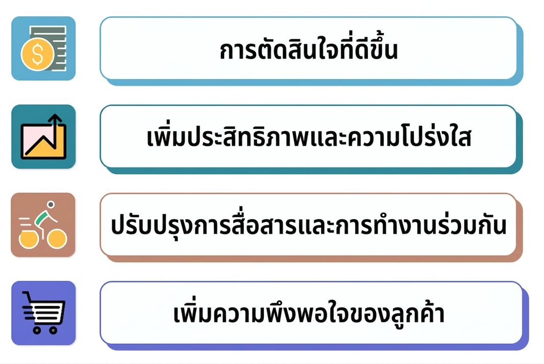 แดชบอร์ดที่ประสบความสำเร็จ