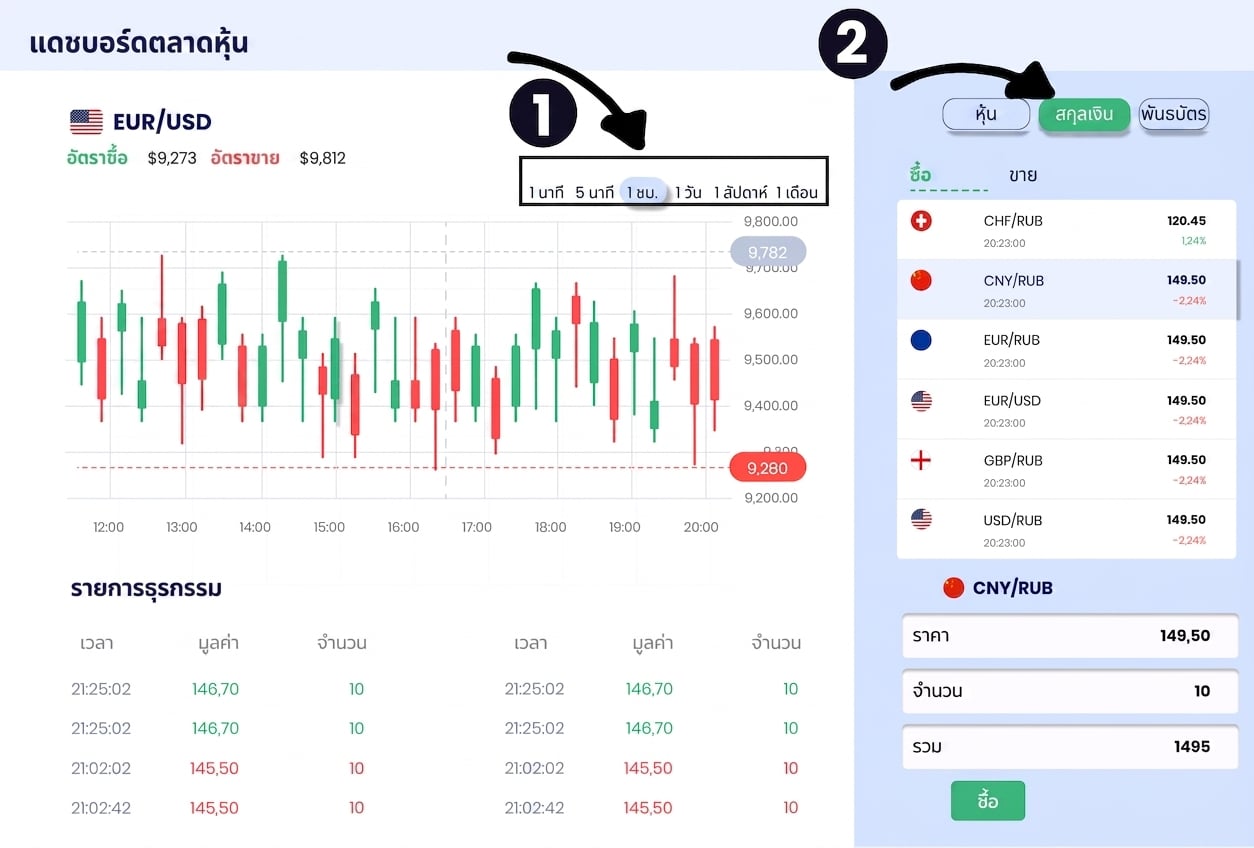 exploratory dashboard