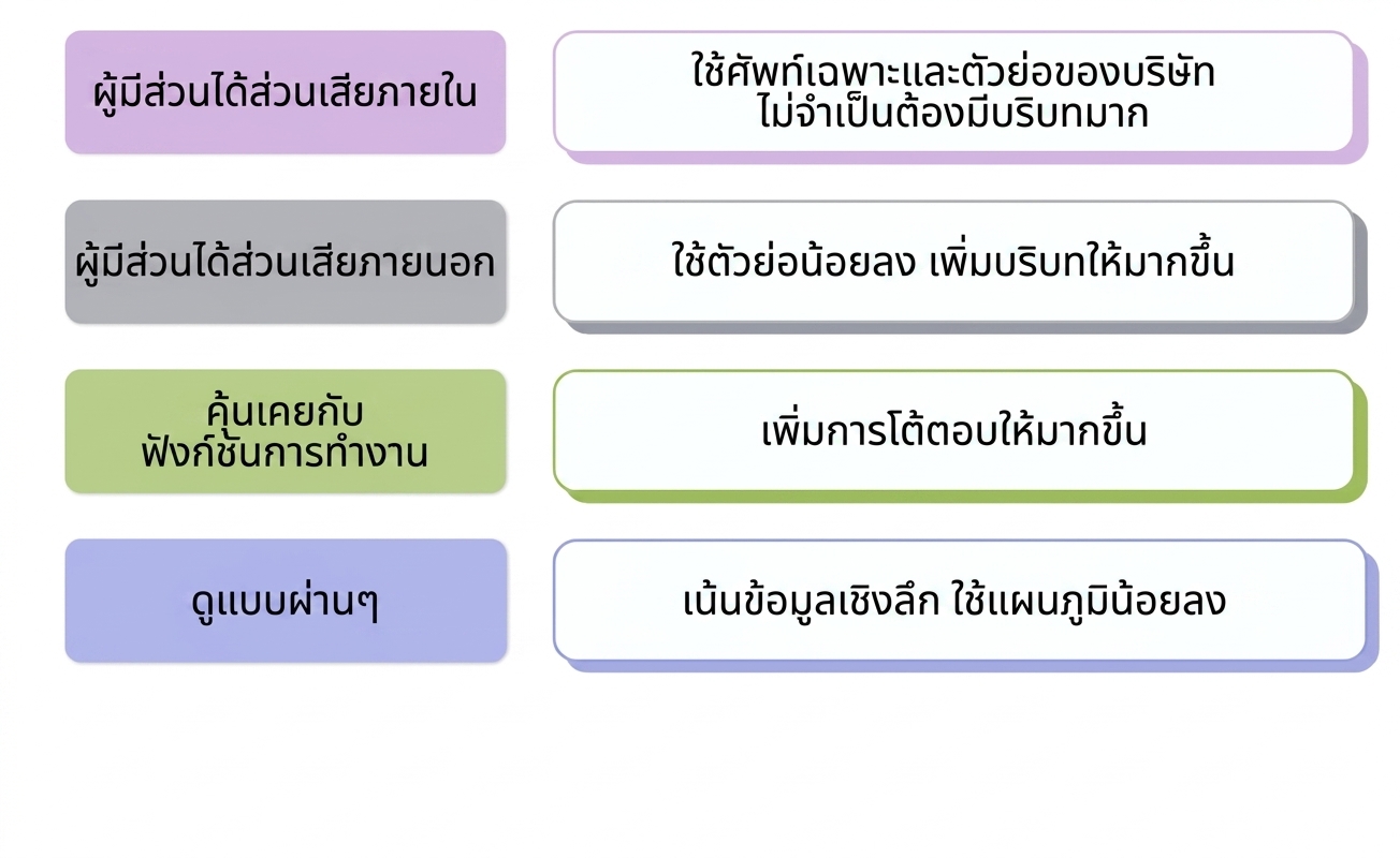 กลุ่มเป้าหมาย