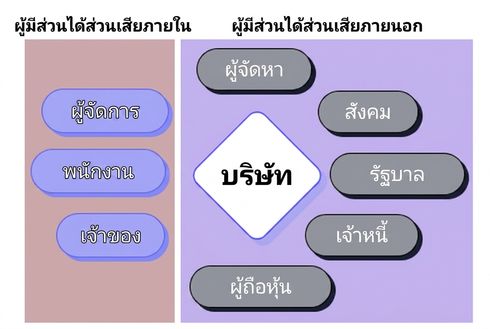 บริษัท