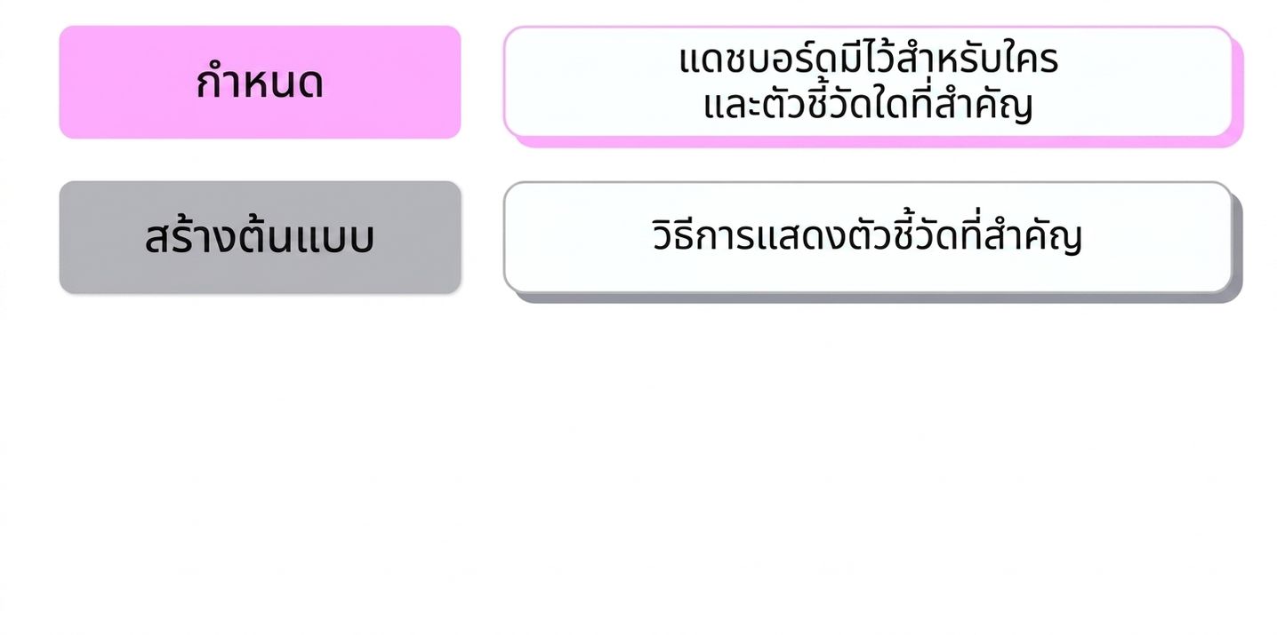 ขั้นตอน