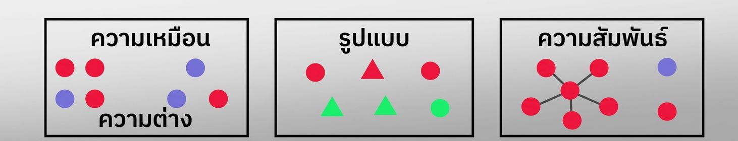 การสื่อสารด้วยภาพ