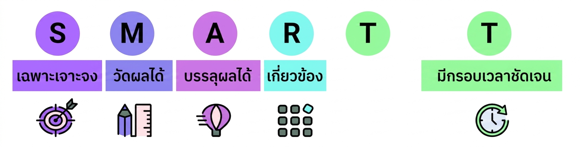 smart goals