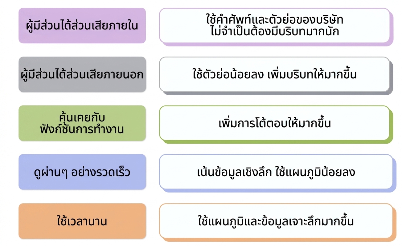 กลุ่มเป้าหมาย