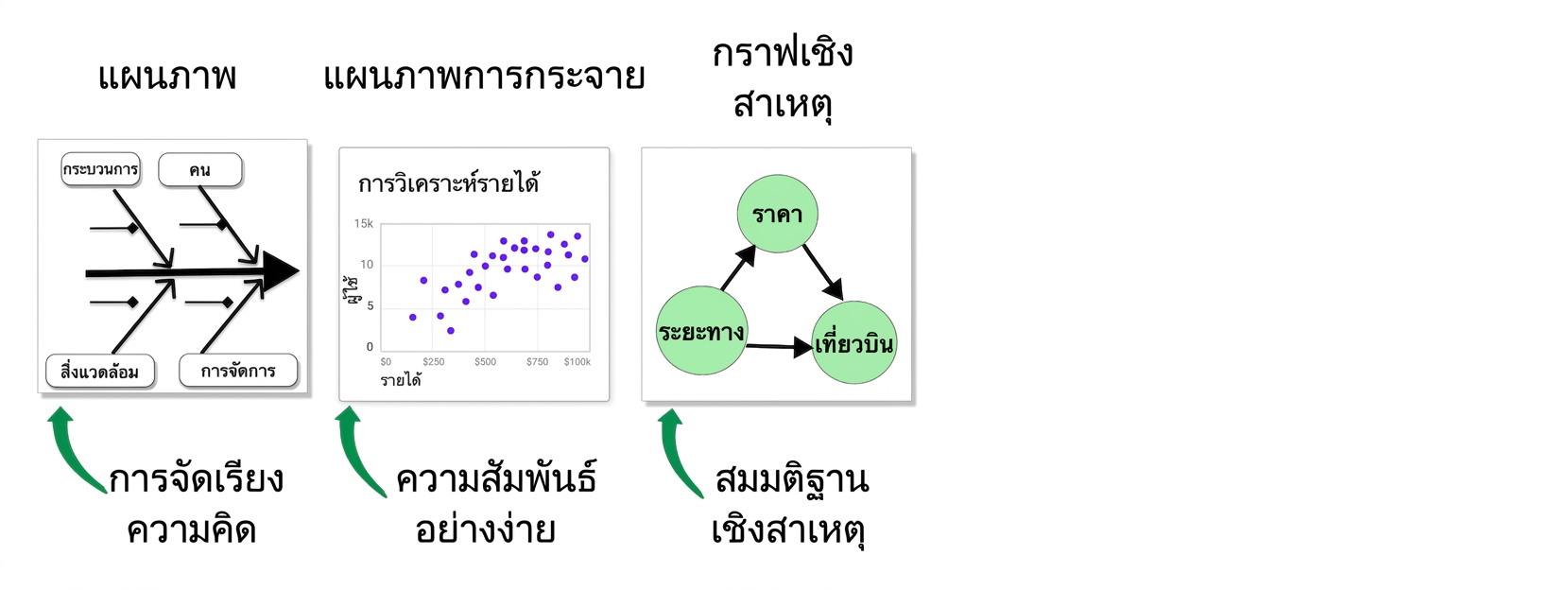 ความเป็นเหตุเป็นผล