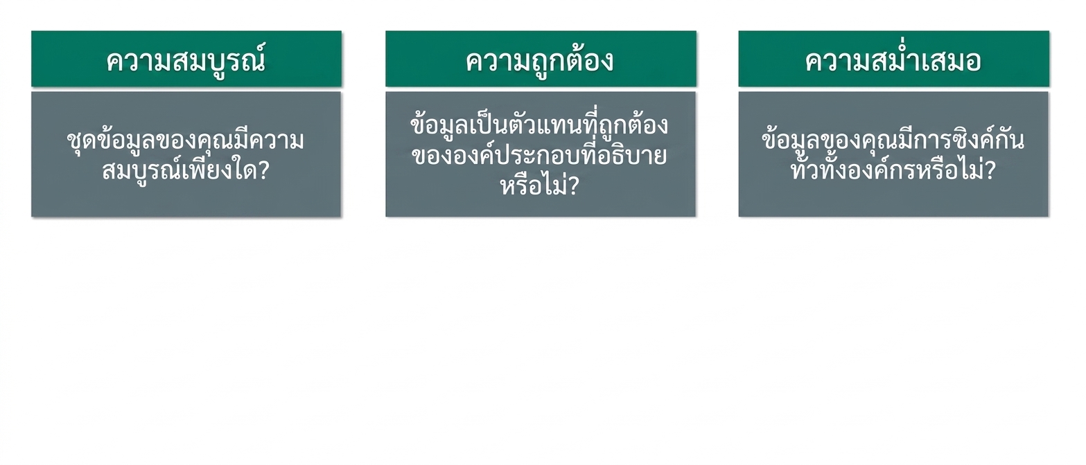ตรวจสอบ