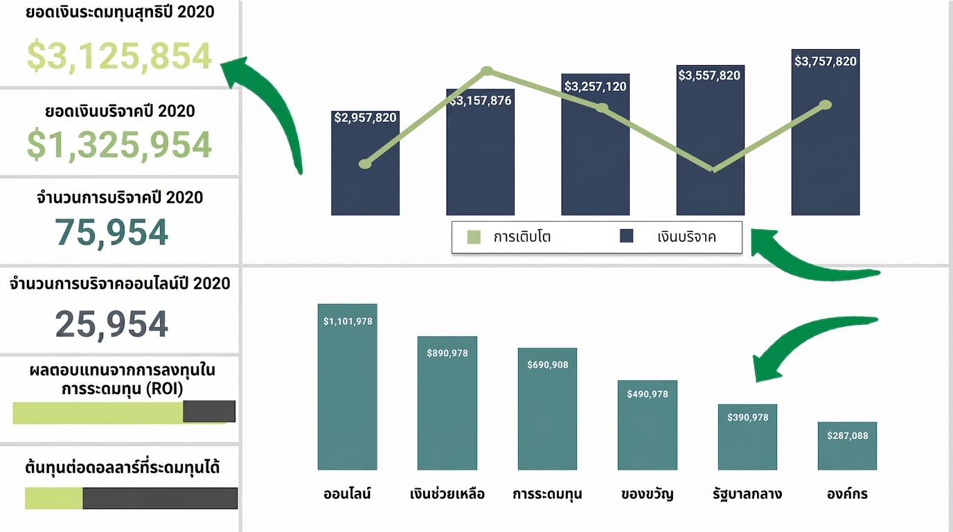graphical components