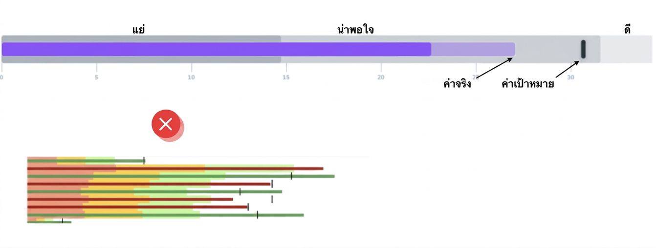 Bullet Graph