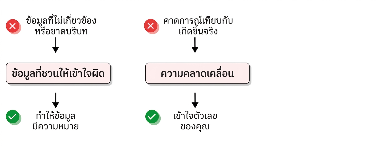 ความท้าทาย