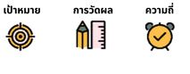 Golden Rule - 4 KPIs