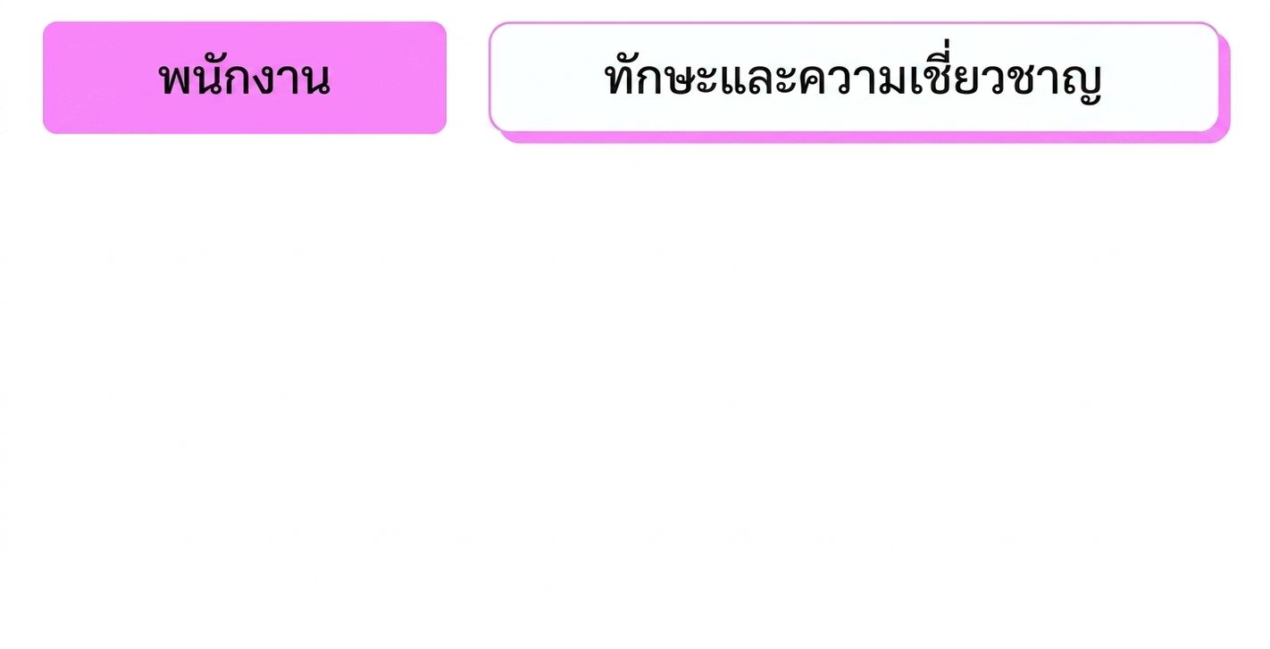 ทักษะ