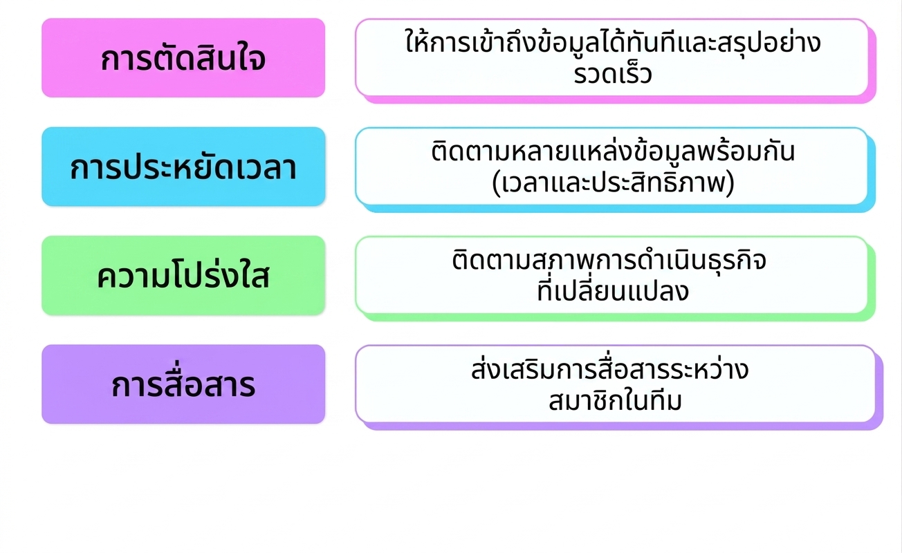 ประโยชน์