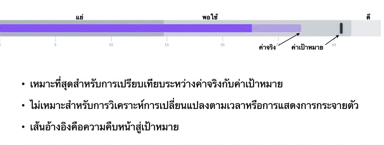 Bullet Graph