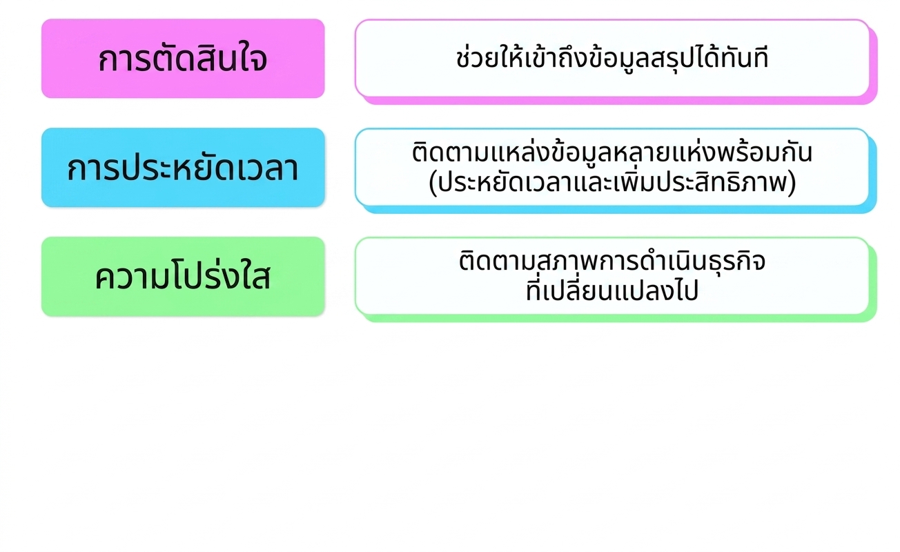 ประโยชน์