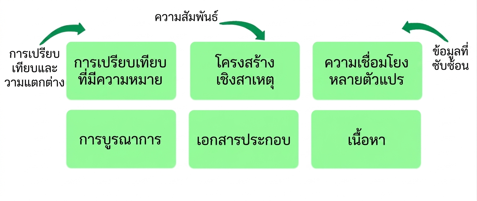 หลักการ