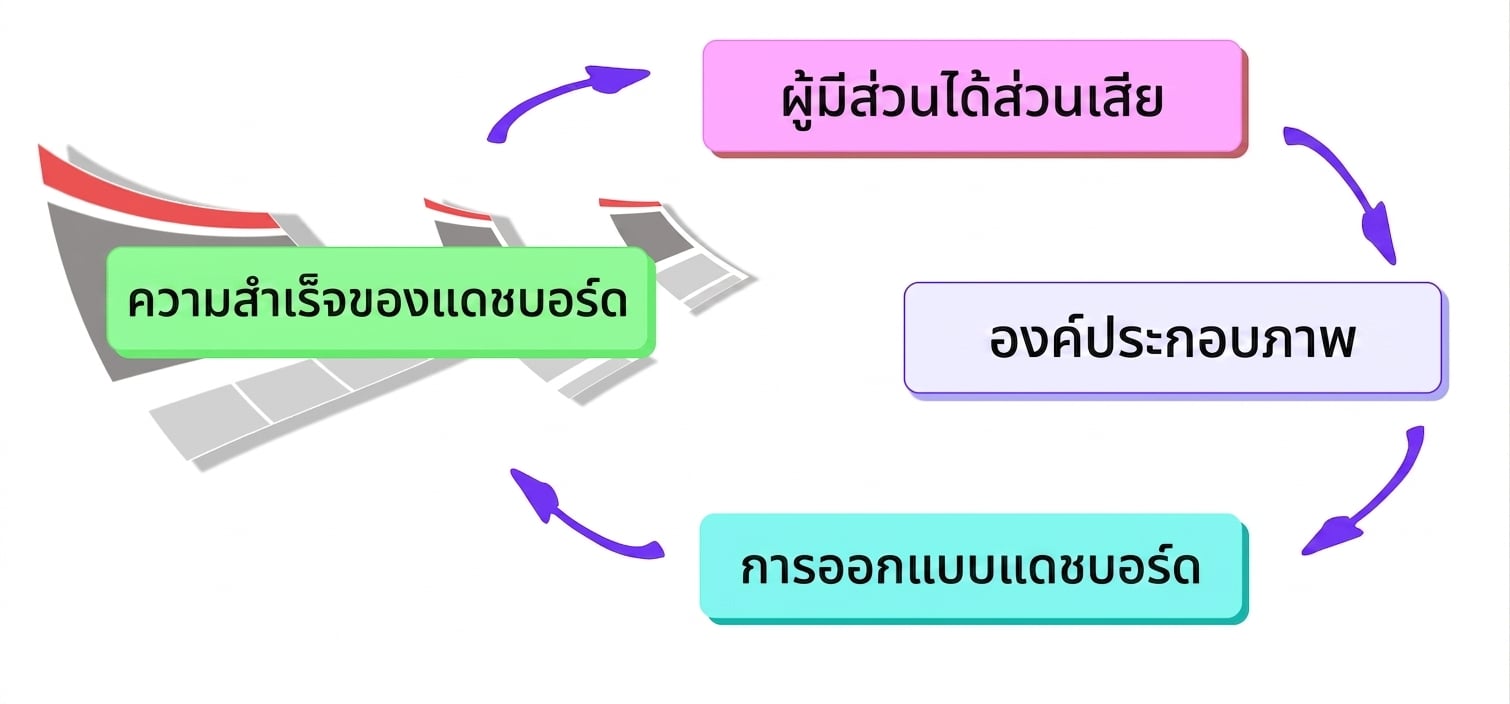 cycle