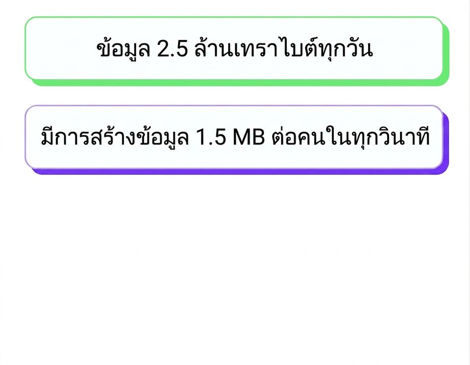 data deluge