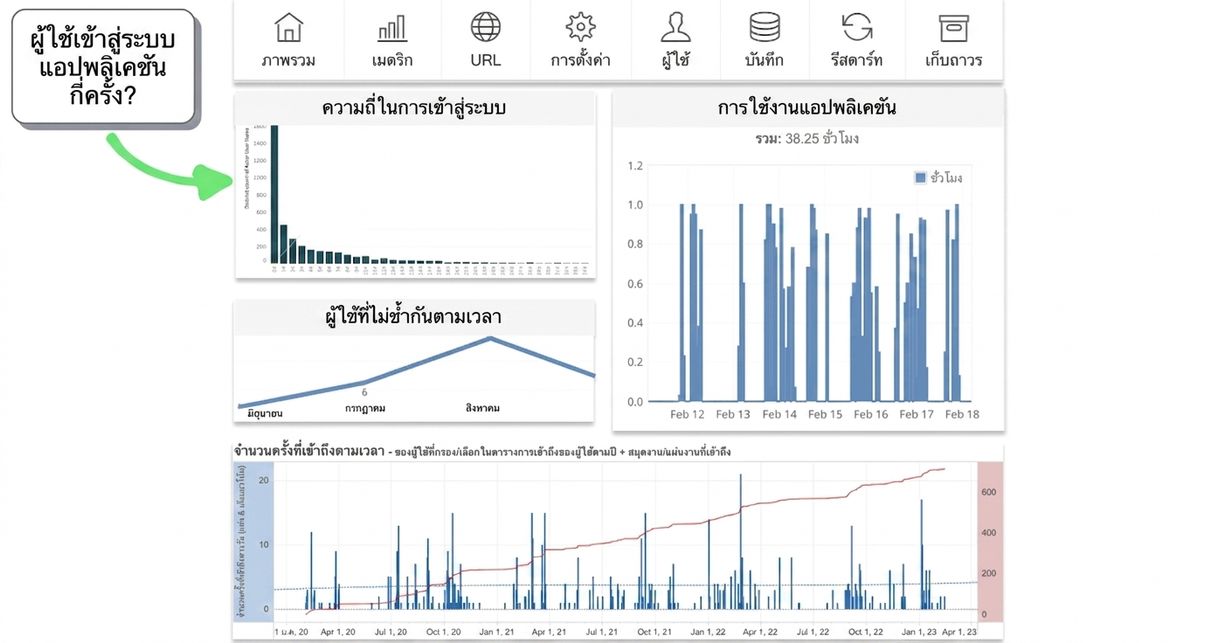 ความถี่ในการใช้งาน
