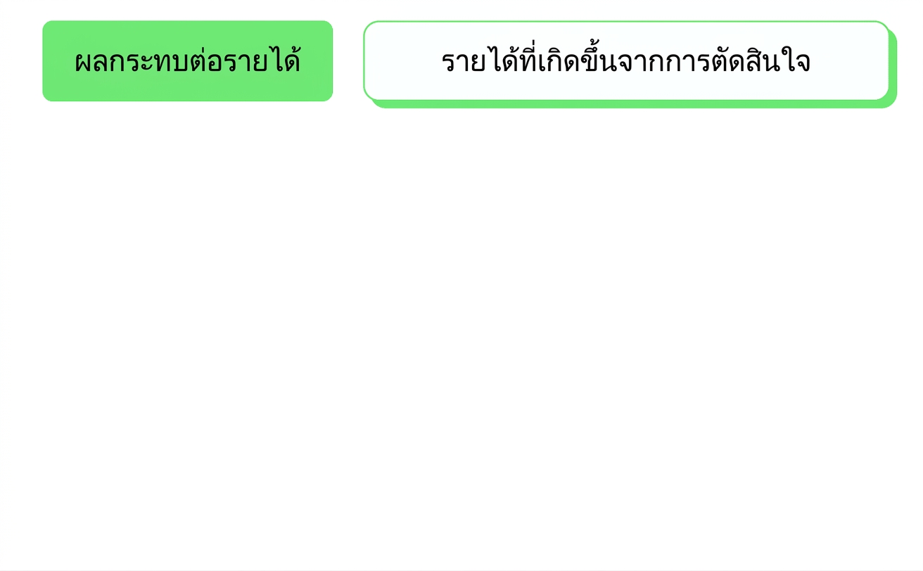 ผลกระทบทางธุรกิจ