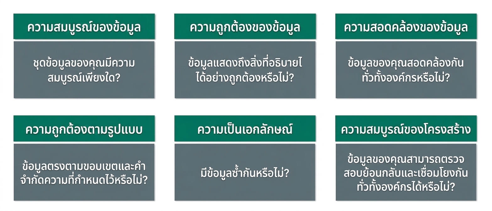 ตรวจสอบ