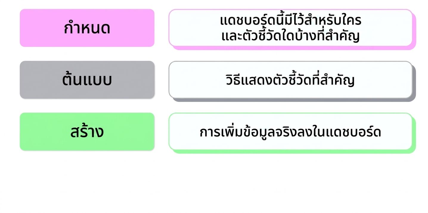 ขั้นตอน