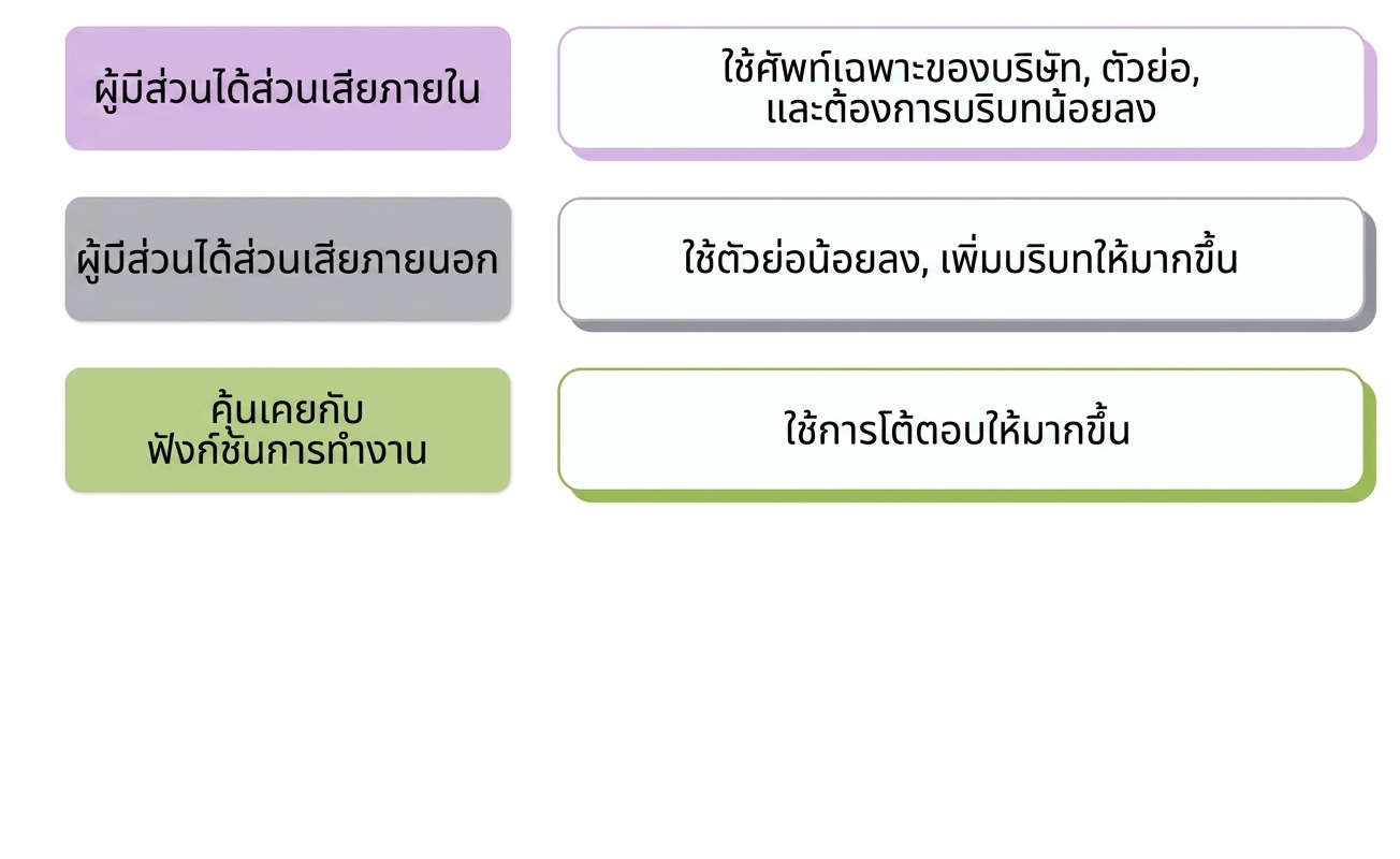 กลุ่มเป้าหมาย