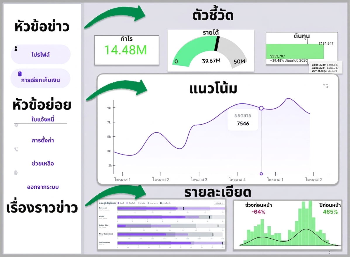 ข่าว
