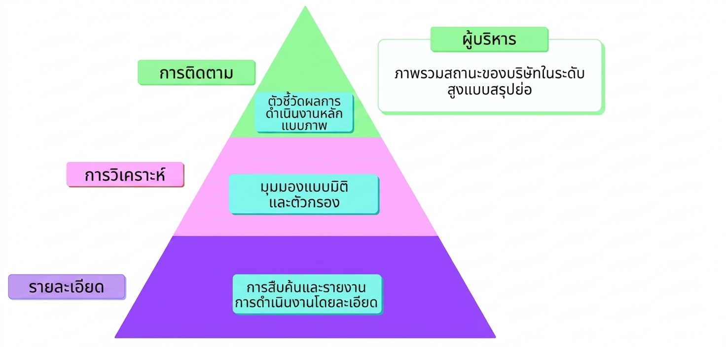 mad framework