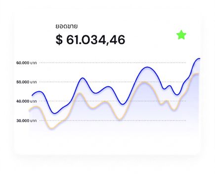 YOY Line Example