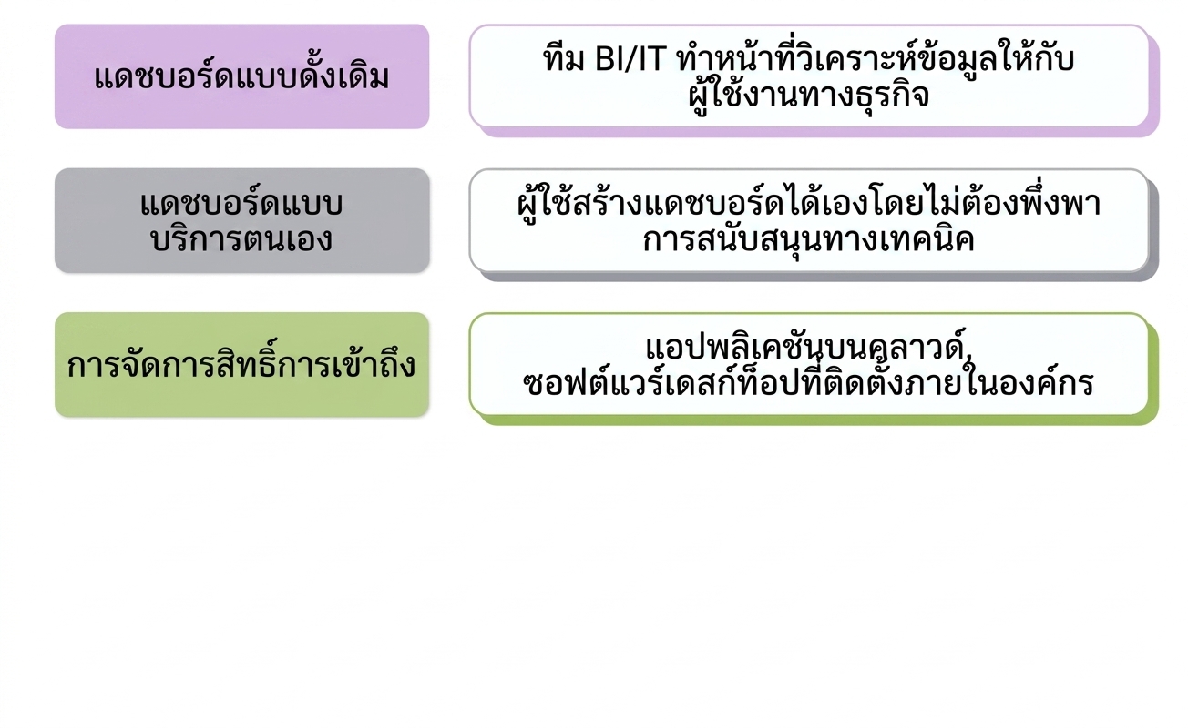 software