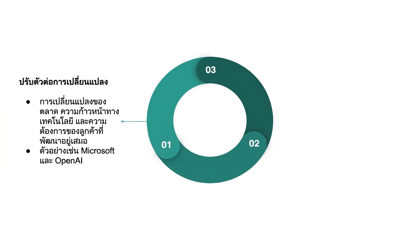 แผนภาพสรุปประโยชน์ของการสร้างวัฒนธรรมข้อมูลที่ยั่งยืน (2)