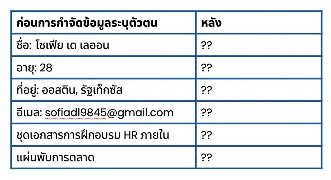 Data Table