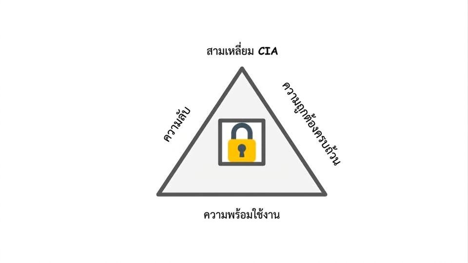 CIA Triad
