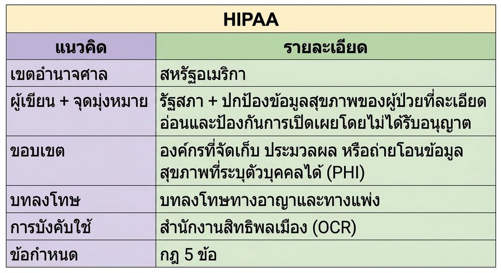 HIPAA ในแม่แบบ jAsper