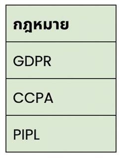 กฎหมายความเป็นส่วนตัว
