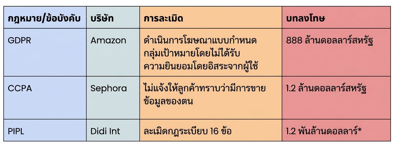 รายชื่อผู้กระทำผิด
