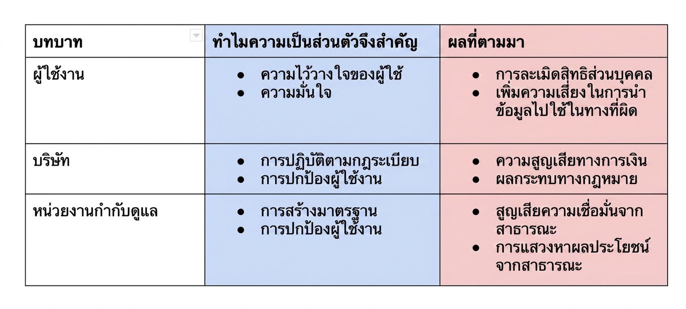 Privacy Breakdown