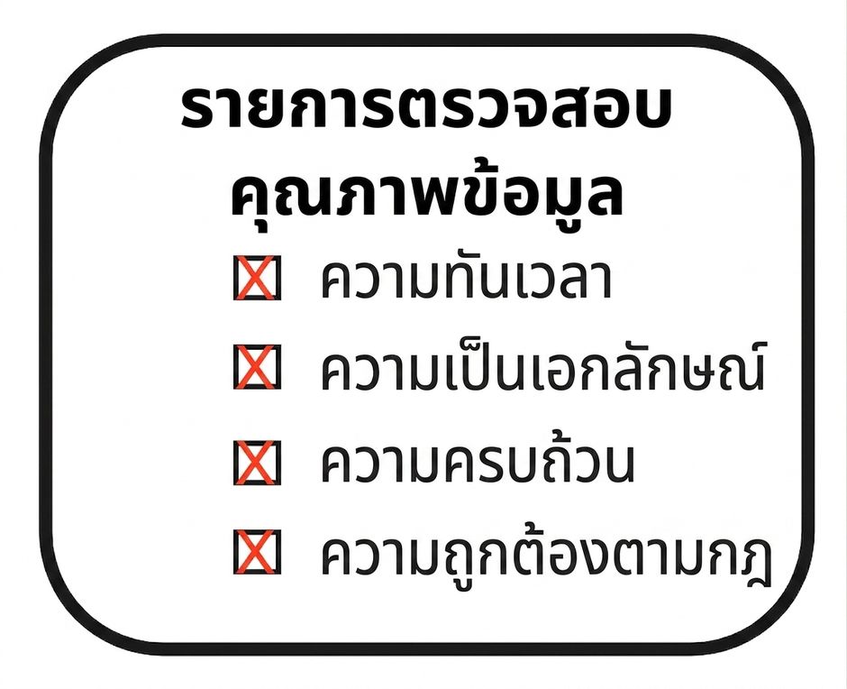 รายการตรวจสอบ