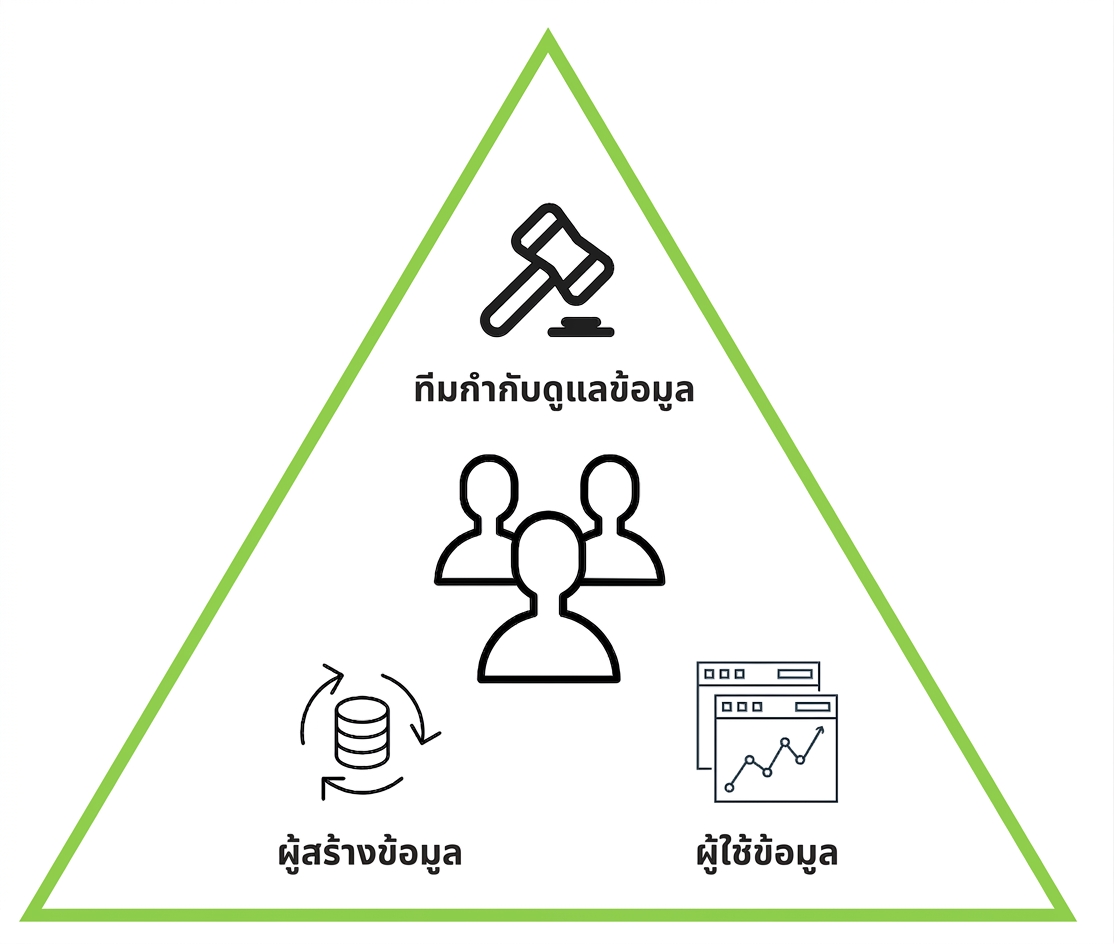 สามเหลี่ยมบทบาท