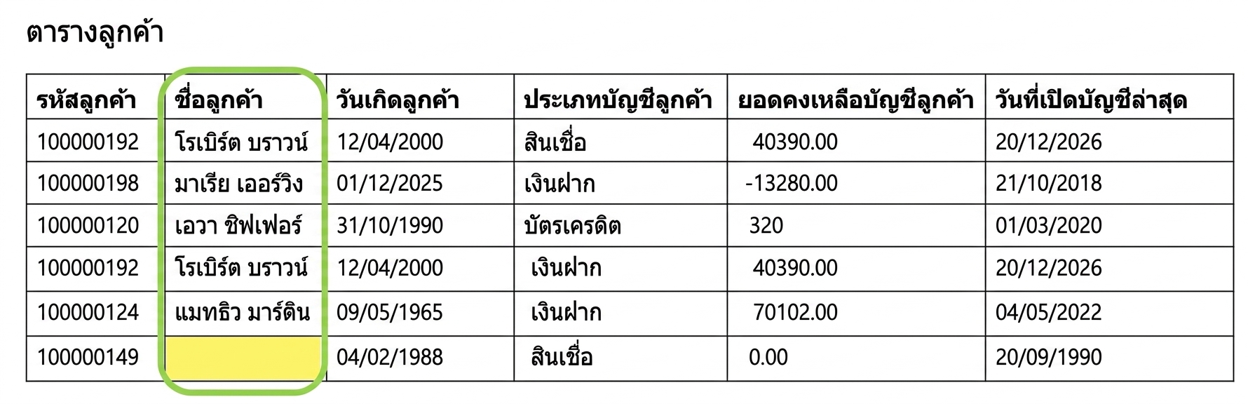 ตารางข้อมูล